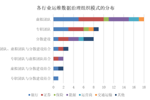 智能运维和运维数据治理人员规模有什么区别？-数字化转型网www.szhzxw.cn