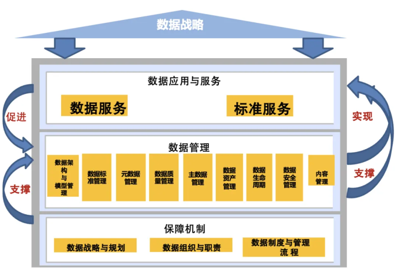 数据治理是什么？数据治理的核心要素有哪些？-数字化转型网www.szhzxw.cn