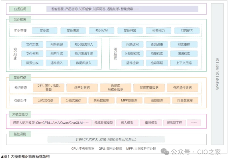 大模型知识管理系统-数字化转型网www.szhzxw.cn