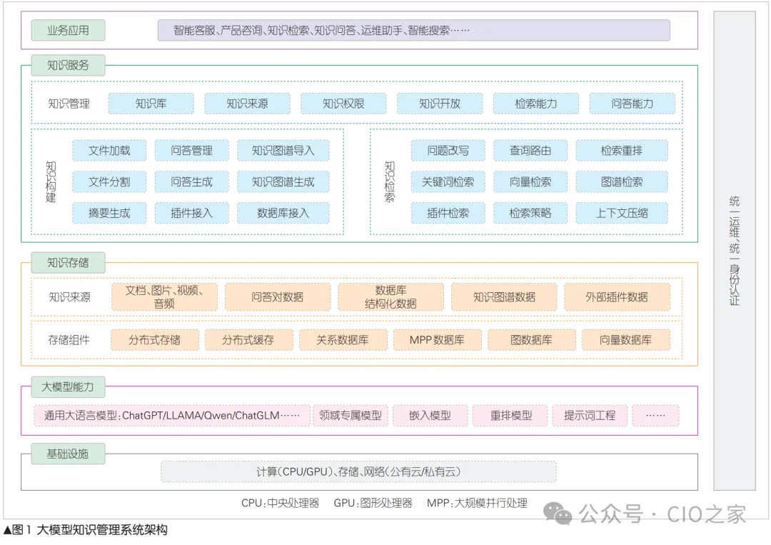 大模型知识管理系统-数字化转型网www.szhzxw.cn