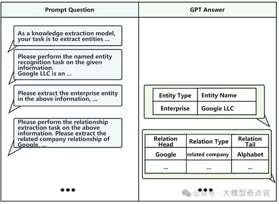 智能化的知识管理：大模型在知识图谱构建中的突破性应用-数字化转型网www.szhzxw.cn