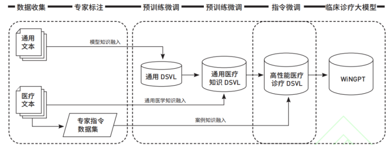 大模型“涌现”视域下的智能健康医疗知识管理体系变革与创新发展-数字化转型网www.szhzxw.cn