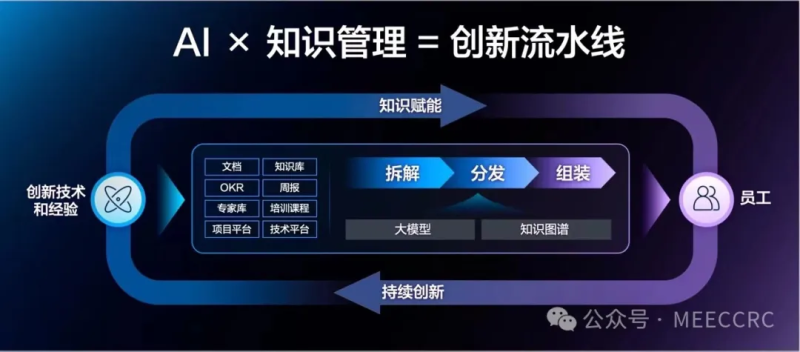 AI大模型如何重塑知识管理体系-数字化转型网www.szhzxw.cn