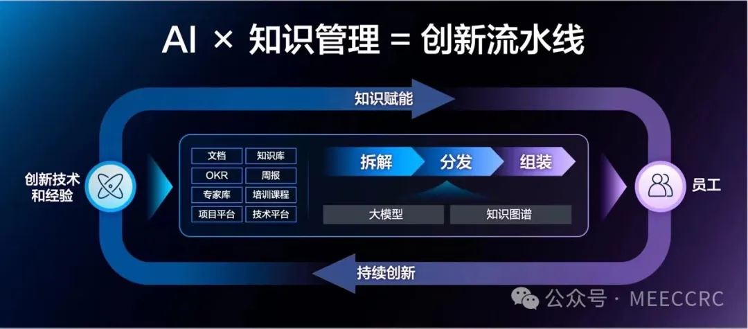 AI大模型如何重塑知识管理体系-数字化转型网www.szhzxw.cn