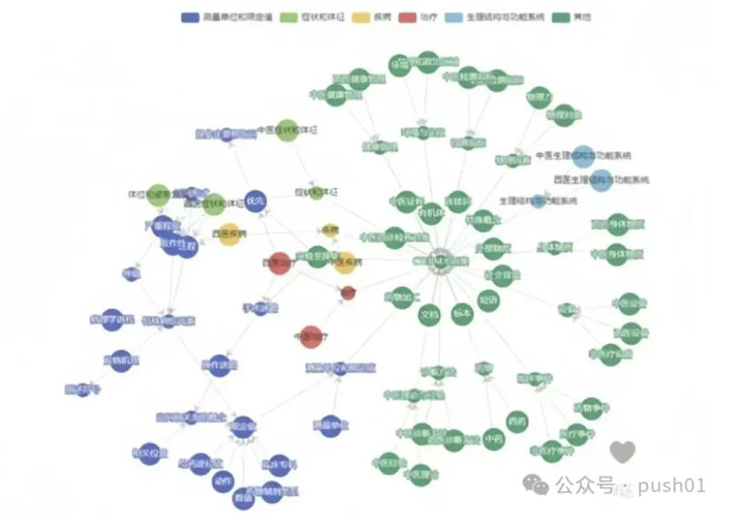 AI大模型+知识图谱，实现新的知识变革-数字化转型网www.szhzxw.cn
