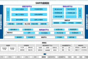 基于大数据分析的大型港口集团综合智慧管理平台-数字化转型网www.szhzxw.cn