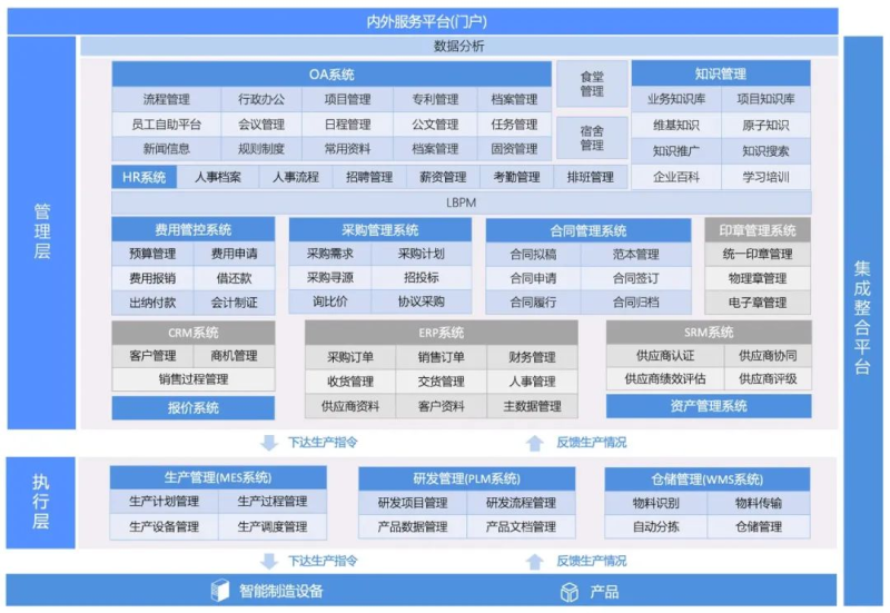 2024年政府工作报告：制造业数字化转型划重点！