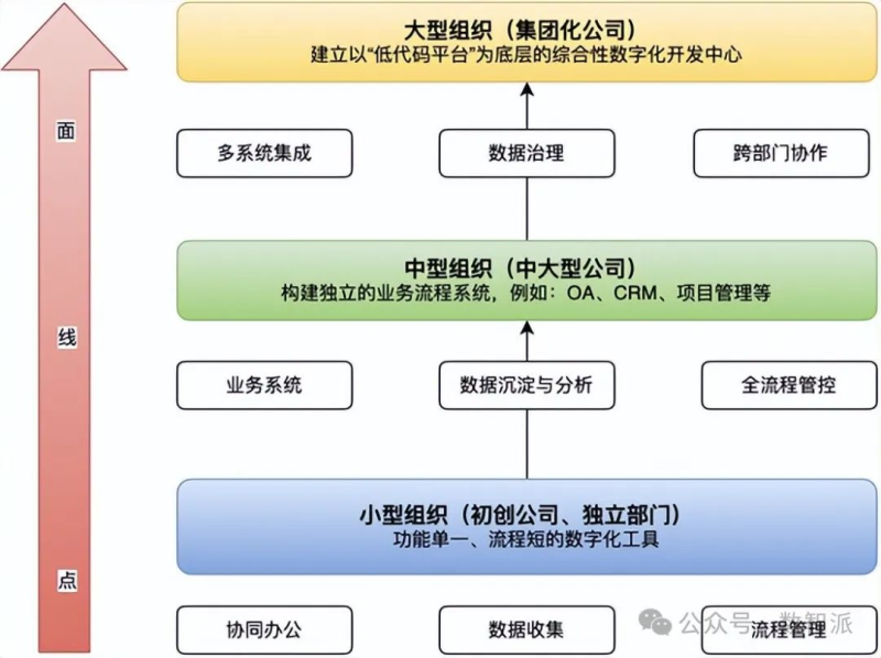 低代码的核心特点有哪些-数字化转型网www.szhzxw.cn