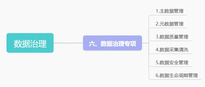 数据治理专项任务解读-数字化转型网www.szhzxw.cn