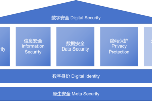 中国数字安全产业发展现状与趋势-数字化转型网www.szhzxw.cn