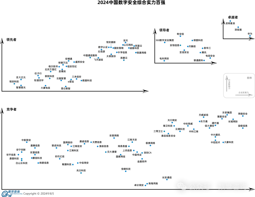 中国数字安全产业年度报告（2024）公开版-数字化转型网www.szhzxw.cn