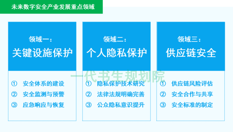 “十五五” 数字安全产业研究：现状分析→重点领域→未来数字安全产业发展路径建议-数字化转型网www.szhzxw.cn
