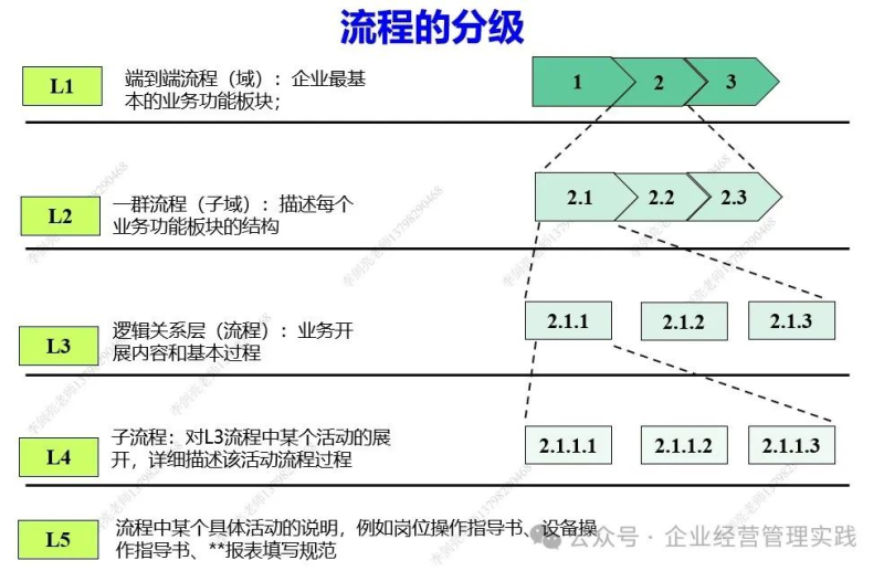 成功的企业为什么一定要实现流程管理-数字化转型网www.szhzxw.cn
