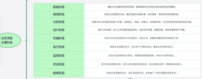什么是企业流程管理？流程管理的概念、意义和实施步骤-数字化转型网www.szhzxw.cn
