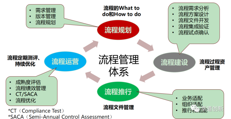 标杆企业流程管理体系-数字化转型网www.szhzxw.cn
