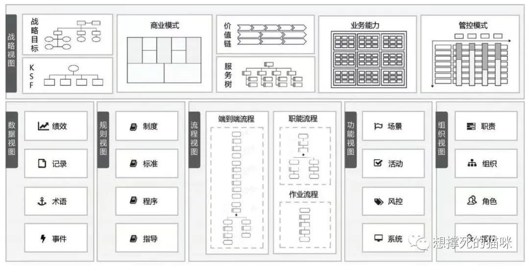 企业流程管理作业梳理-流程管理能力汇总-数字化转型网www.szhzxw.cn
