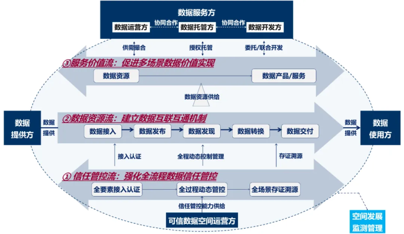 一文读懂数据资产、数据产业、数据空间、数据产品、数据治理、数字产业化、产业数字化-数字化转型网www.szhzxw.cn