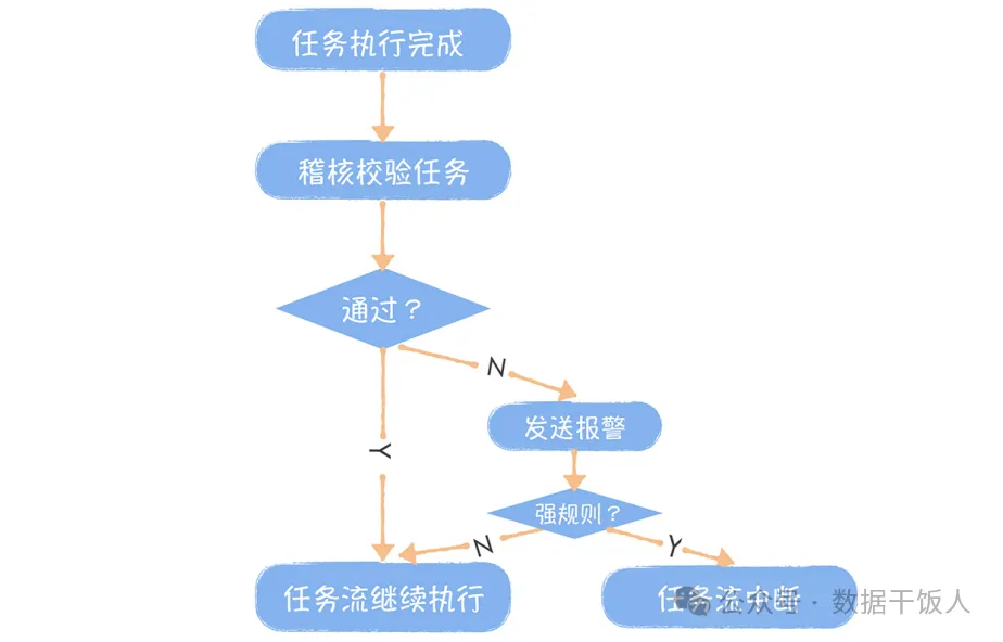 数据治理：如何提高数据质量？-数字化转型网www.szhzxw.cn