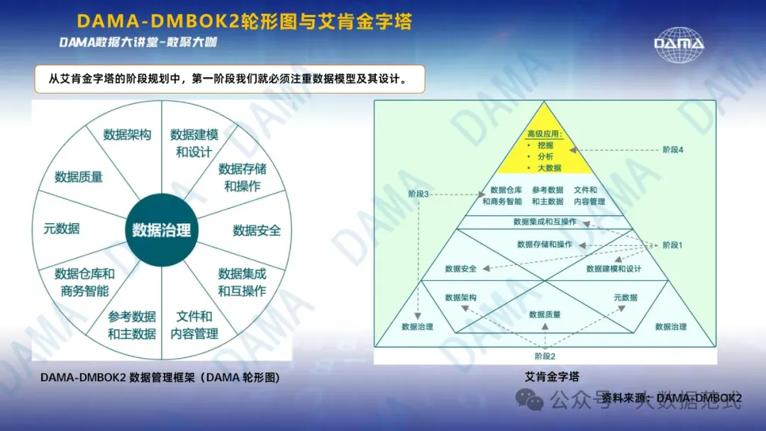 数据治理体系十大关键要素-数字化转型网www.szhzxw.cn