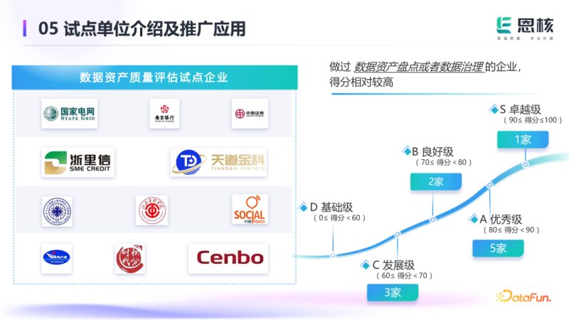 面向金融行业数据质量提升的数据治理落地实践