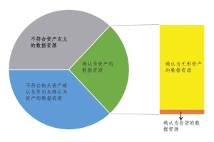 企业的哪些数据资源能成为资产且能入表？（附案例解析）-数字化转型网www.szhzxw.cn