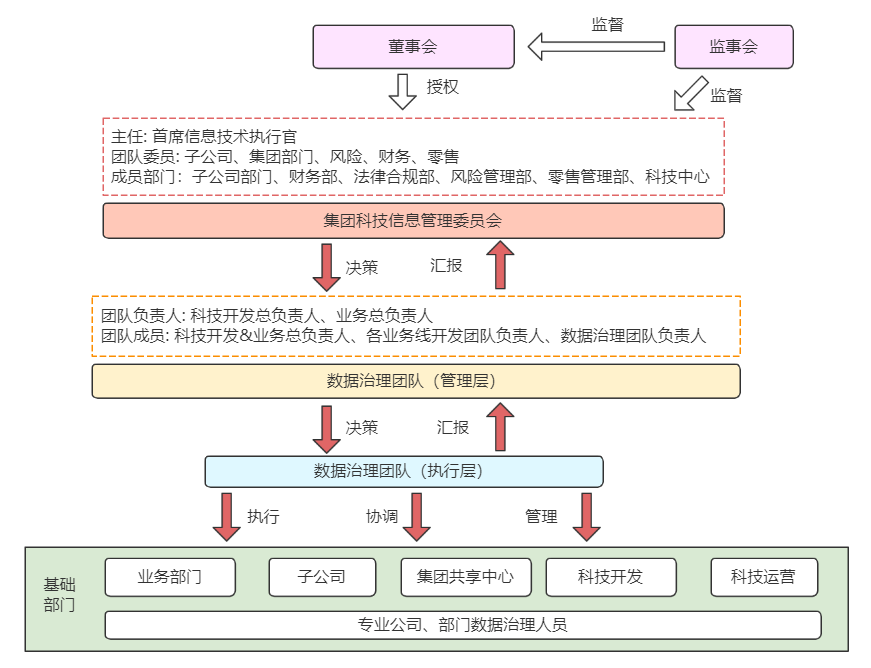 一文了解数据治理全面指南-数字化转型网www.szhzxw.cn