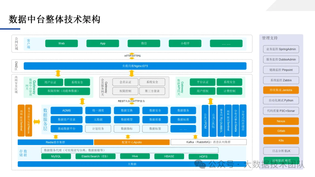 数据治理十大利剑（剑谱）-数字化转型网www.szhzxw.cn