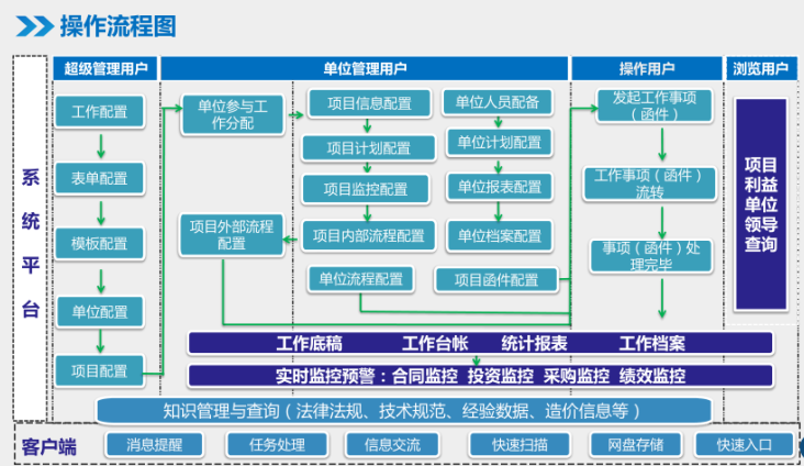 流程管理的终极目标是什么-数字化转型网www.szhzxw.cn