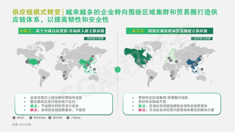 中国医疗器械企业出海，如何升级供应链和强化营销管理