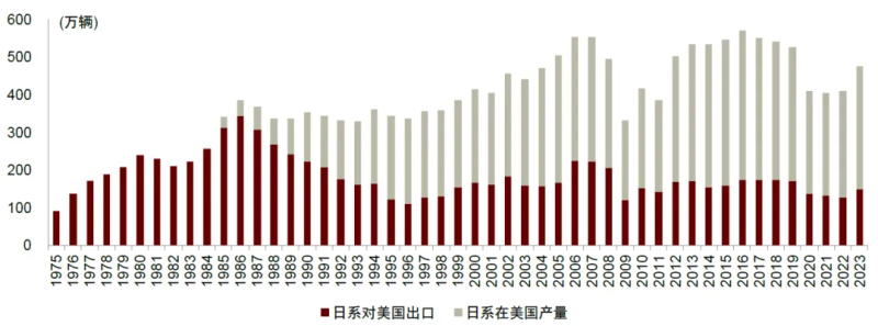 以史为鉴，复盘日系车企的全球化之路