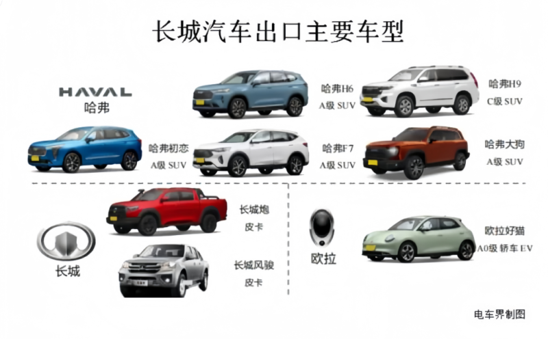 2024中国车企出海报告东南亚篇：规划产能超百万，纯电最畅销