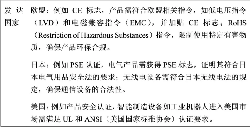 出海系列：出海热门行业的合规侧重要点