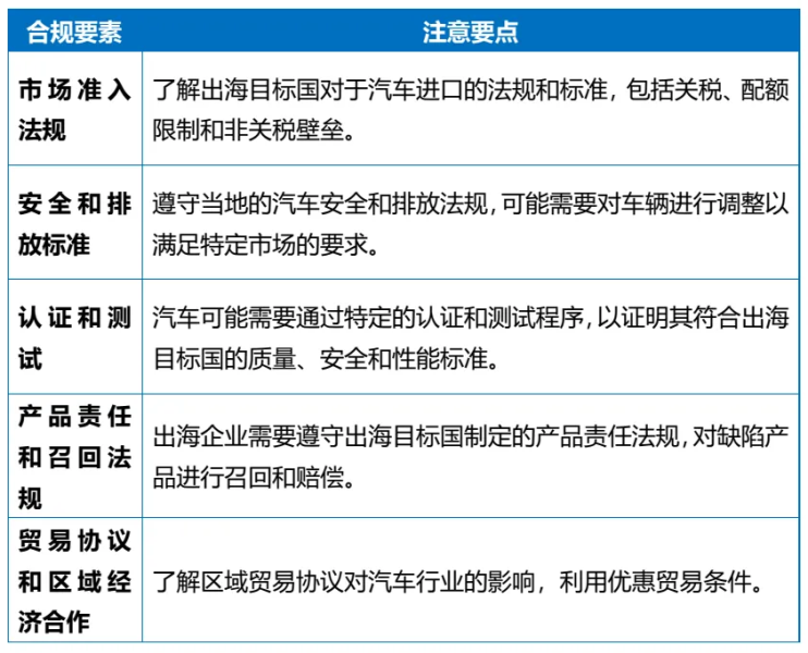 企业出海系列：法律视角下的“出海”— 出海的一些热门行业特定合规要点