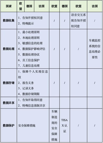 汽车出海全产业数据合规系列｜欧盟