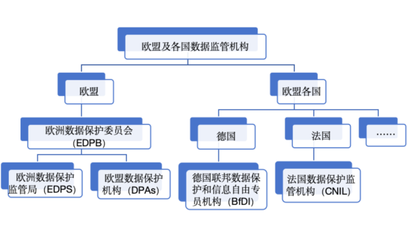 汽车出海全产业数据合规系列｜欧盟