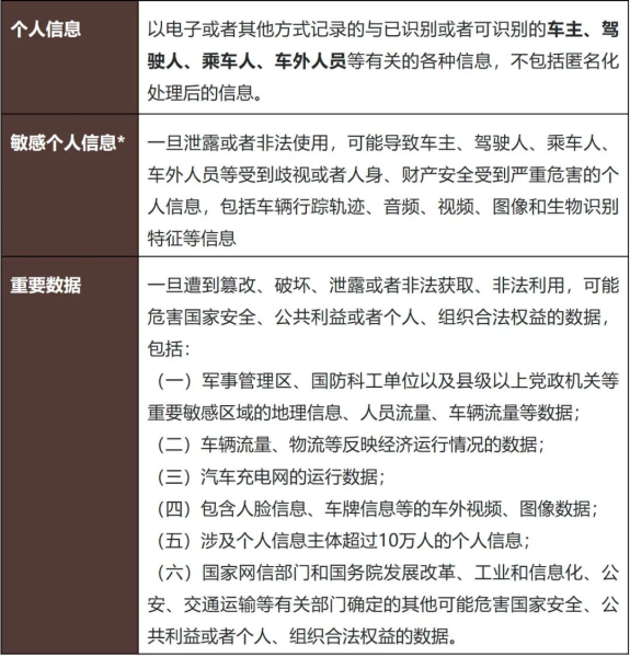 汽车数据跨境的挑战及合规分析
