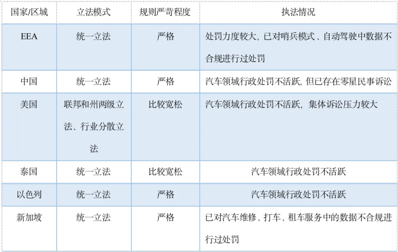 中国汽车出海法律合规挑战与应对