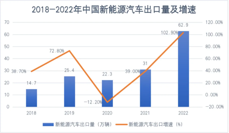 中国汽车出海法律合规挑战与应对