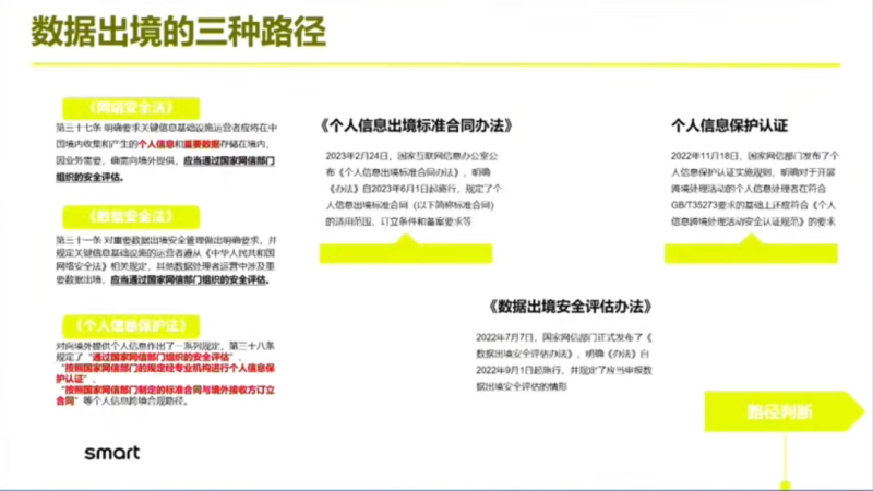 smart：智能网联汽车出海之路“数据合规”