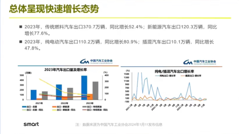 smart：智能网联汽车出海之路“数据合规”