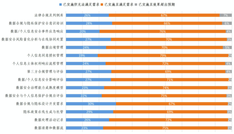 隐私设计（Privacy by Design）—— 车企出海欧洲数据合规之道
