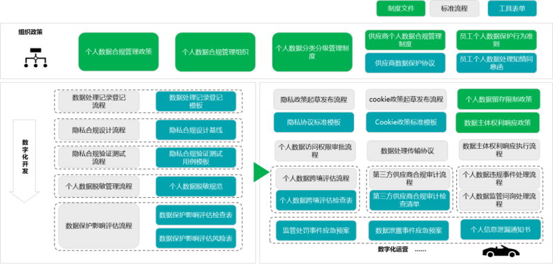 隐私设计（Privacy by Design）—— 车企出海欧洲数据合规之道