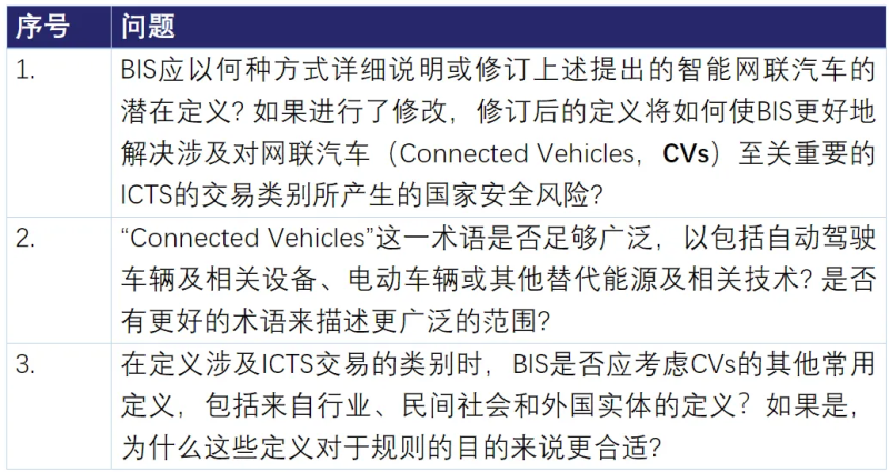中国汽车行业出海新挑战：ICTS安全审查新规解读