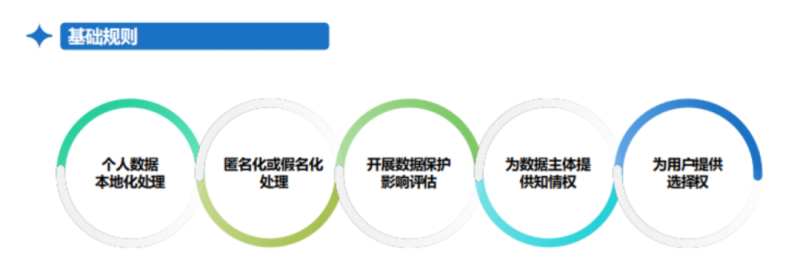 车企出海之欧盟网络安全与隐私合规