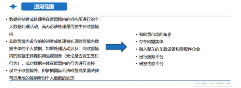 车企出海之欧盟网络安全与隐私合规