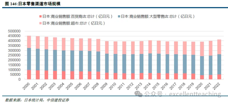 出海产业研究与洞察：传统零售行业日本零售出海经