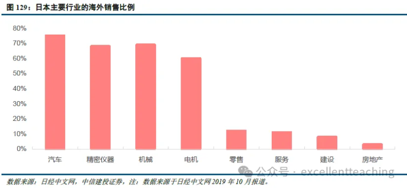 出海产业研究与洞察：传统零售行业日本零售出海经