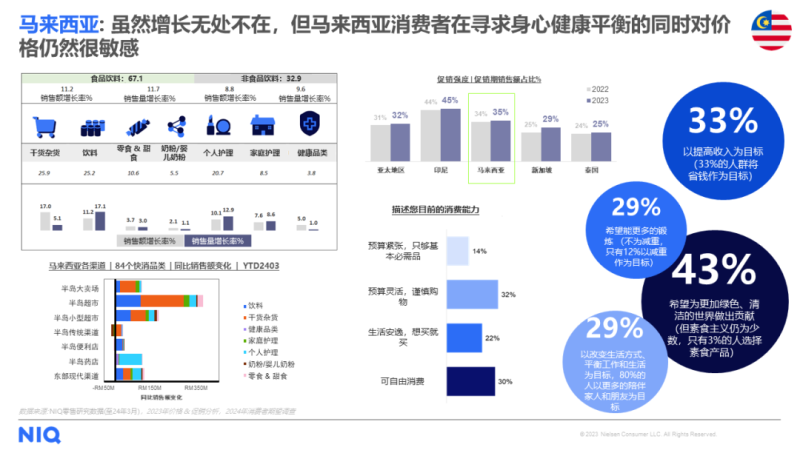 尼尔森IQ 发布《中国快消品企业出海新商机报告》