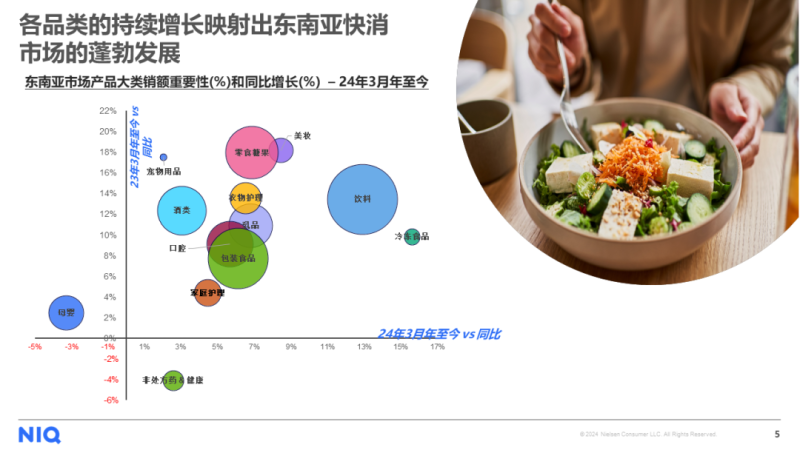 尼尔森IQ 发布《中国快消品企业出海新商机报告》