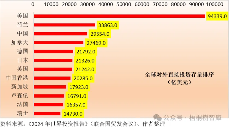 中国“出海”的现状分析